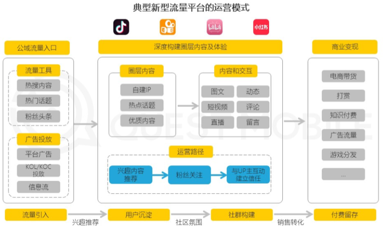 白嫖多年的抖音要为“爱”付费了